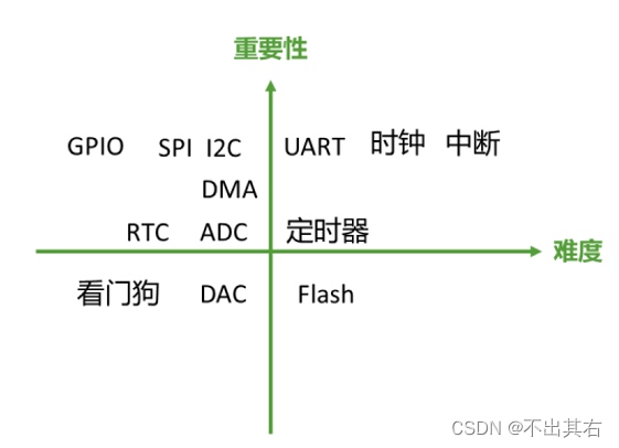 外设