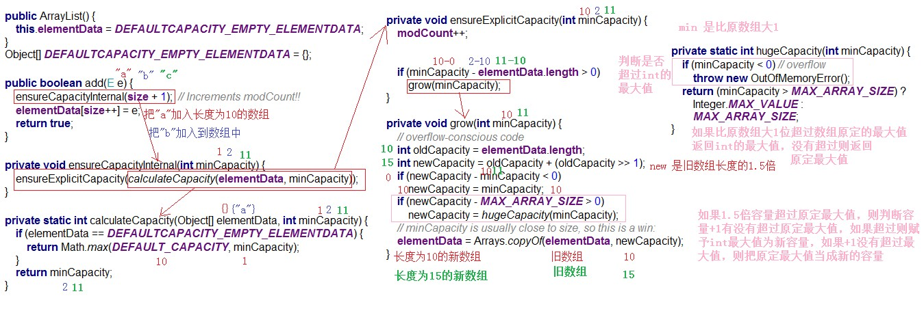 Java基础（十二）——内部类、集合（ArrayList、ArrayList扩容、LinkedList、相关底层实现、Stack、Queue ...