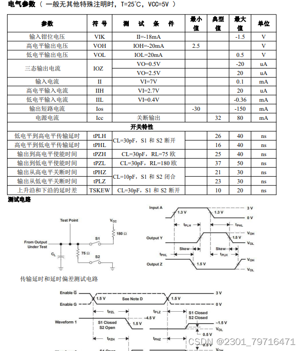 低压5V 四通道差分 线路驱动芯片GC26L31S/P，可以满足 ANSI TIA / EIA-422-B 和 ITU V.11 的要求，也可 ...