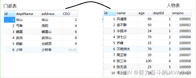 MySQL高级整理