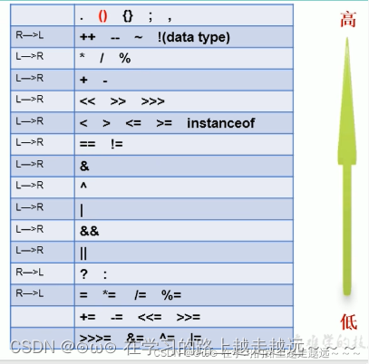 JAVA基础知识（一）——Java语言描述、变量和运算符