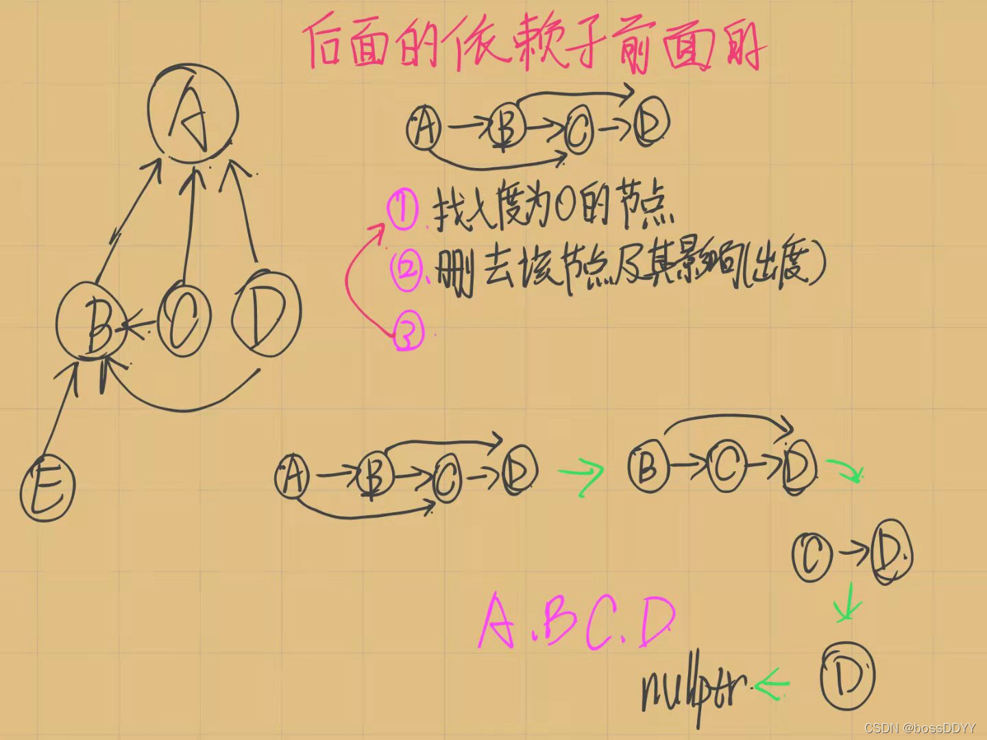 [外链图片转存失败,源站可能有防盗链机制,建议将图片保存下来直接上传(img-cnsMTQSr-1644656228149)(C:\Users\26737\AppData\Roaming\Typora\typora-user-images\image-20220211203520118.png)]