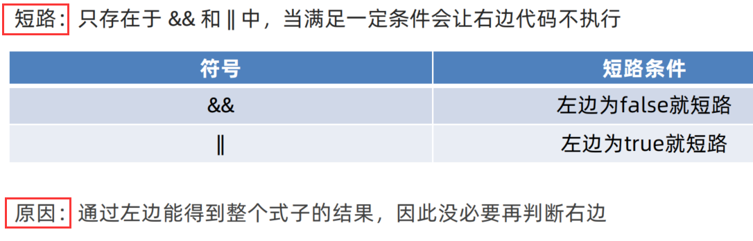 【python】逻辑中断（and or）