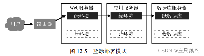 ここに画像の説明を挿入します