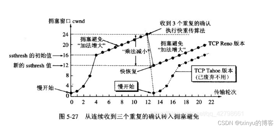 TCP和UDP