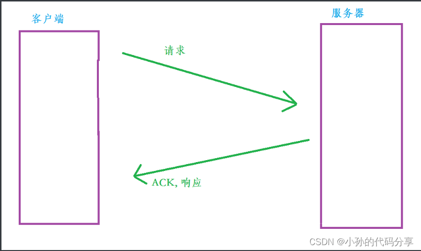 [ͼƬתʧ,Դվз,齫ͼƬֱϴ(img-61Aey8yL-1666323122271)(C:\Users\17512\AppData\Roaming\Typora\typora-user-images\1666271286073.png)]