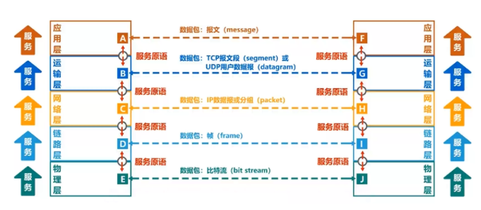 [ͼƬתʧ,Դվз,齫ͼƬֱϴ(img-0KDjbc5v-1645854766220)(C:\Users\HUAWEI\AppData\Roaming\Typora\typora-user-images\image-20220226113030180.png)]