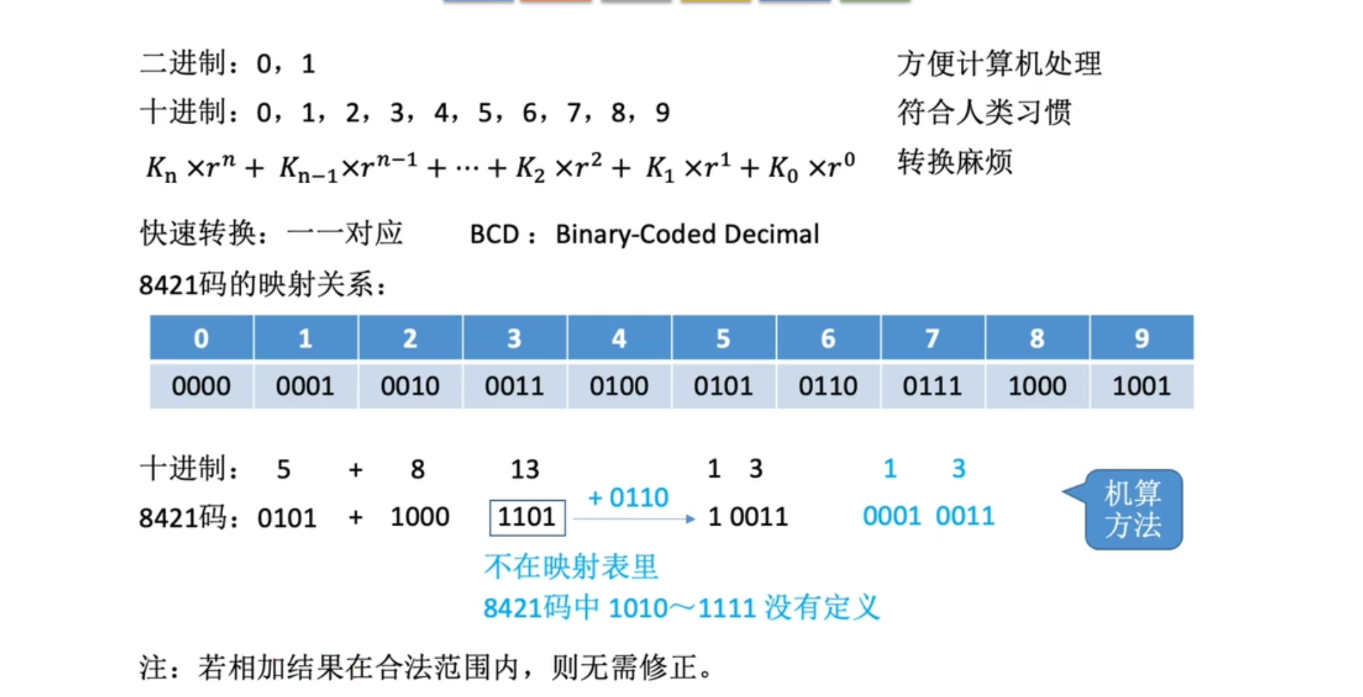 【计算机组成原理】数据的表示和运算（一）