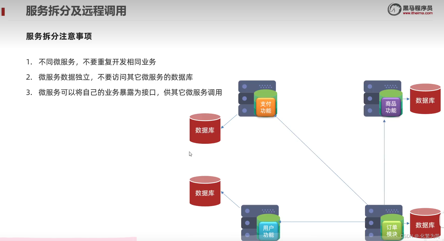 [外链图片转存失败,源站可能有防盗链机制,建议将图片保存下来直接上传(img-UfUgvjr7-1688347828522)(C:\Users\25817\AppData\Roaming\Typora\typora-user-images\image-20230201201901094.png)]