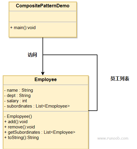 组合模式 rust和java的实现