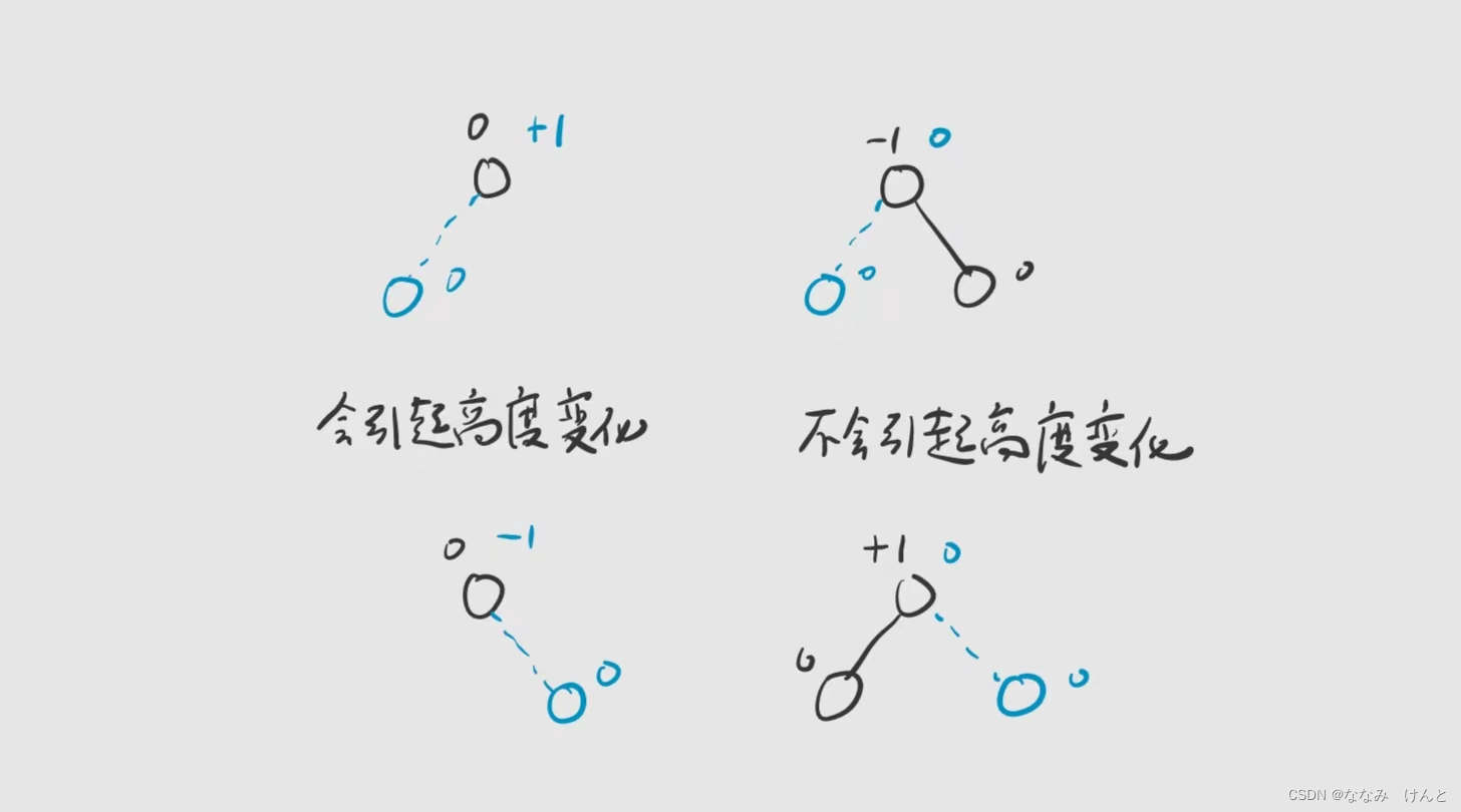 叉排布置横向3排与纵向5排的圆形管束外的二维空气流动过程仿真 - Simapps Store - 工业仿真APP商店