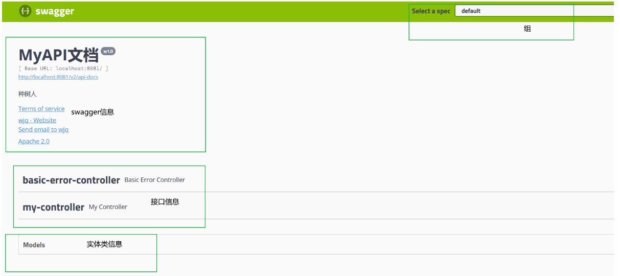 [外链图片转存失败,源站可能有防盗链机制,建议将图片保存下来直接上传(img-MTNcFb4Z-1627979404923)(SpringBoot.assets/image-20210803133259204.png)]