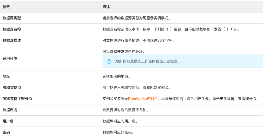 DataWorks快速入门