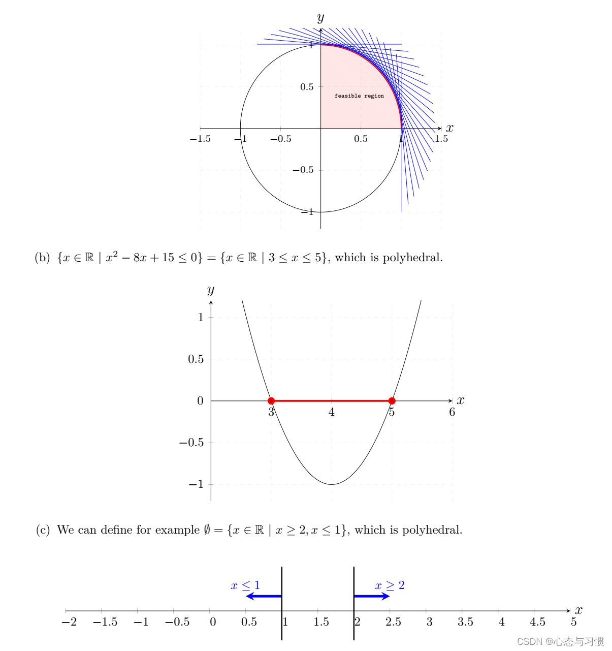 Introduction to linear optimization exercise 第二章课后题答案 1-5_introduction ...