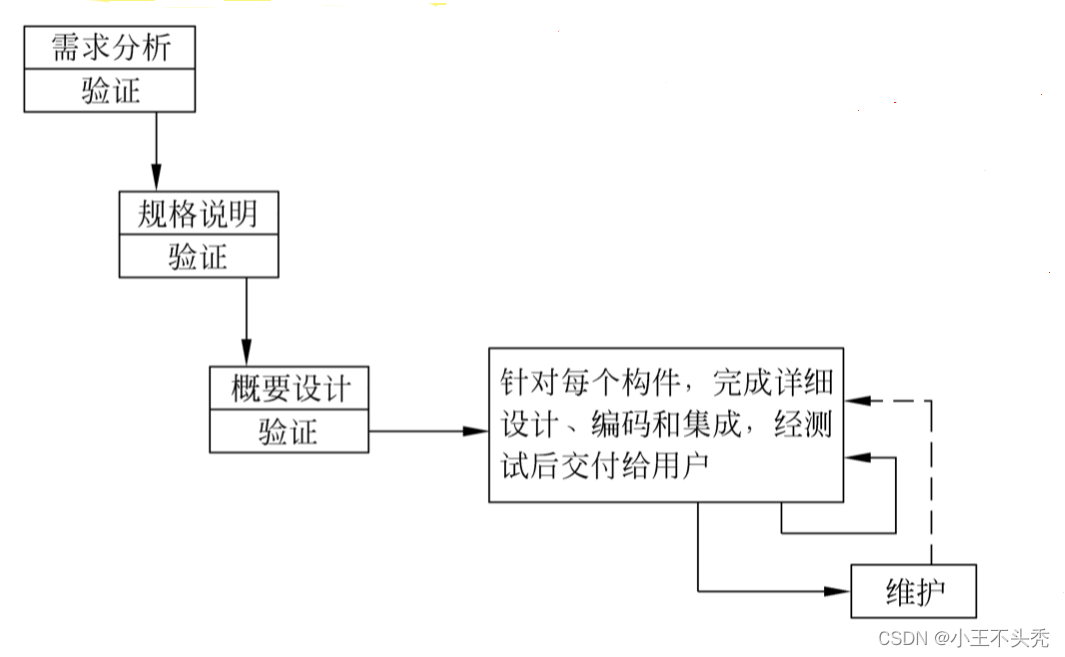 图片来自软件工程--张海藩