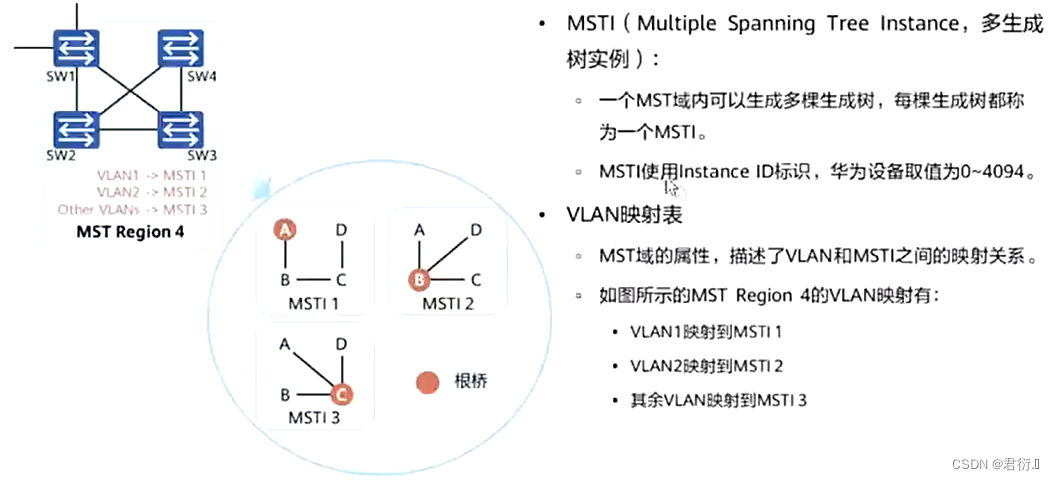 HCIP——STP