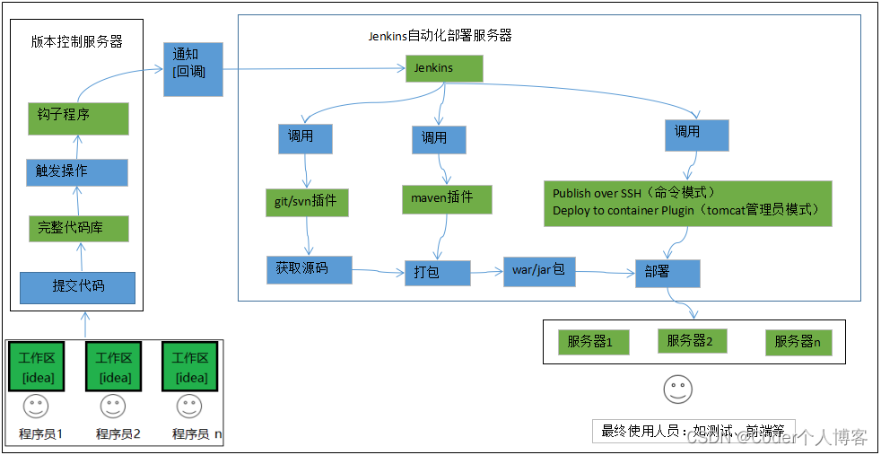 openjdk 11 jre