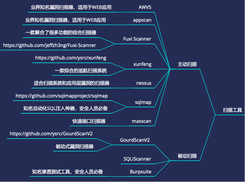 渗透测试常用工具汇总_常用渗透测试工具