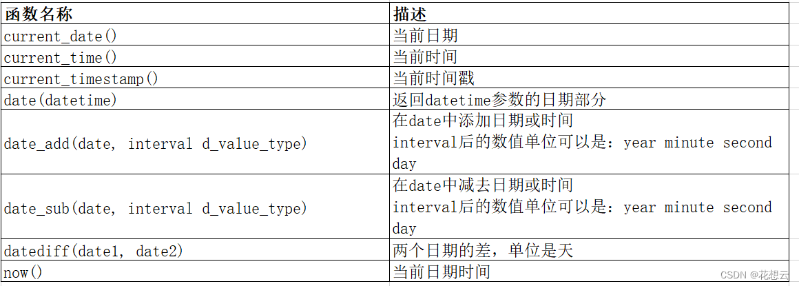 『MySQL快速上手』-⑧-内置函数