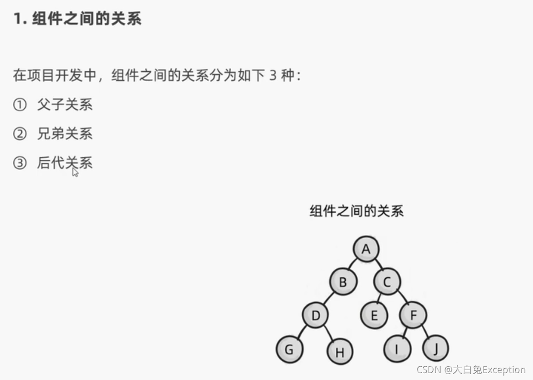 [外链图片转存失败,源站可能有防盗链机制,建议将图片保存下来直接上传(img-CCtiS3yg-1633917307321)(Vue3.0.assets/image-20211008093633356.png)]