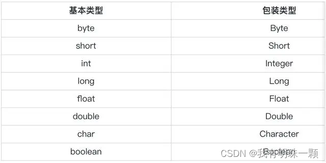 包装类、自动装箱、自动拆箱是什么？有哪些注意点？