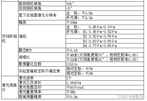 常用高分专项简介-CSDN博客
