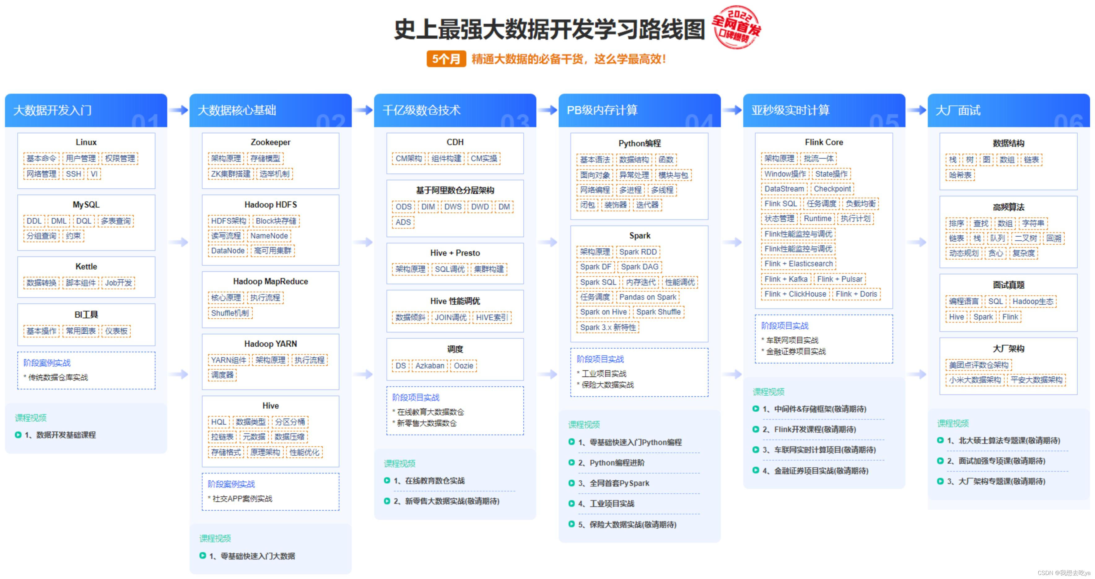 亲戚3.5W入职华为后，我也选择了转行……