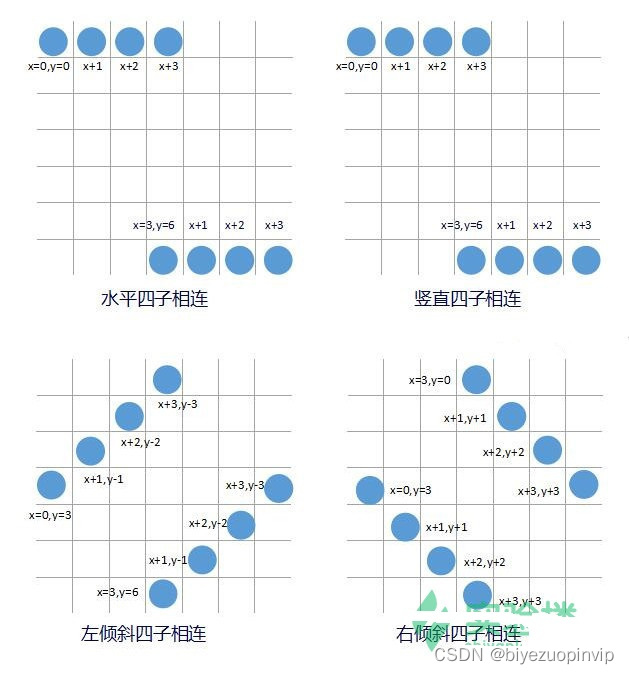 基于Python实现四子棋游戏
