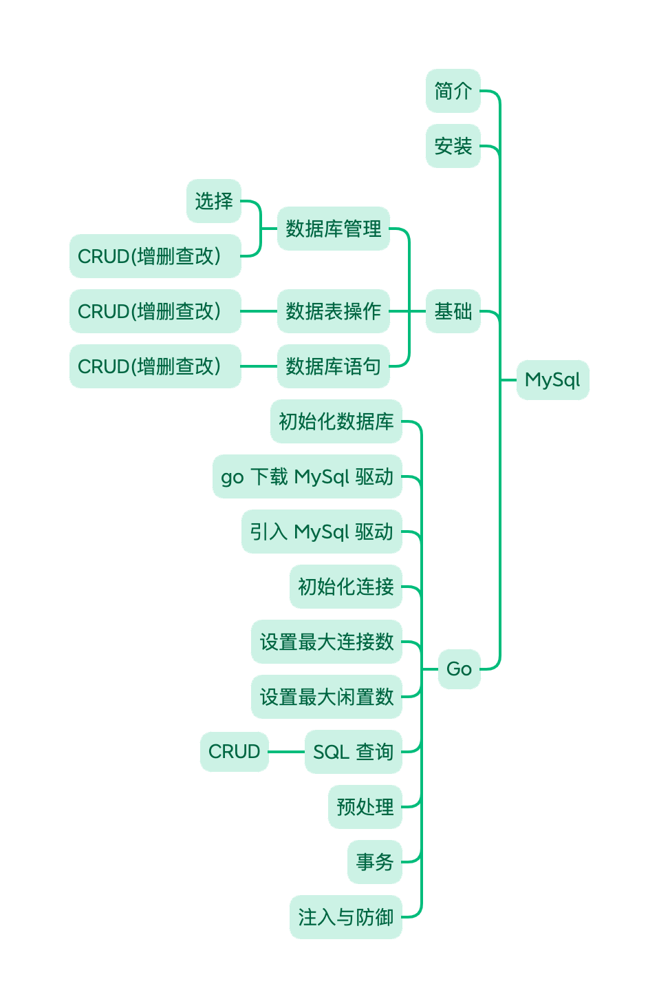 用 Go 访问 MySql 数据库