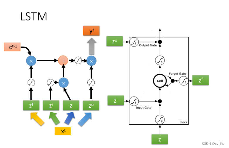 LSTM