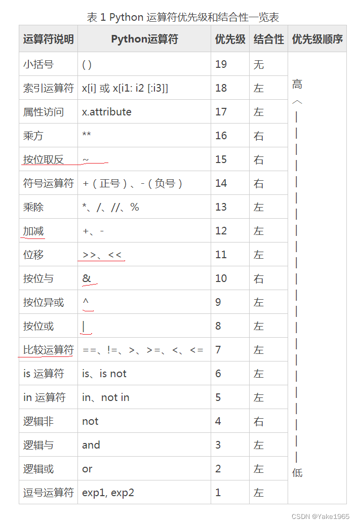 Python 位运算_python 位操作-CSDN博客