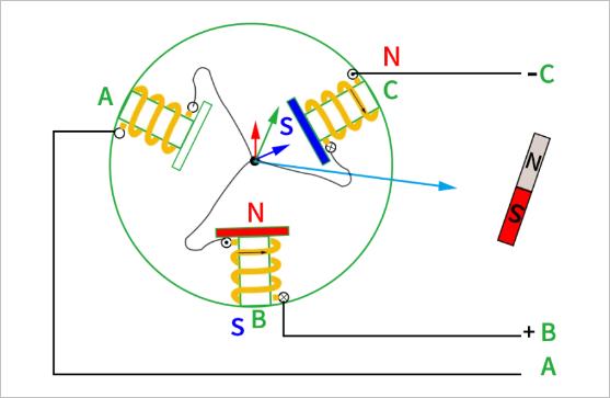 ▲ 图2.1.4 BC通电情形