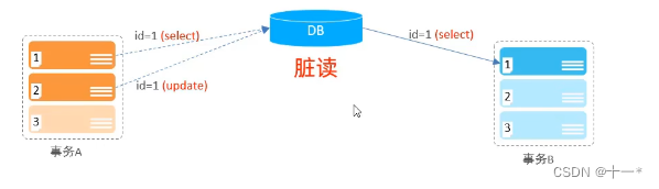 SQL之事务_sql 事务-CSDN博客