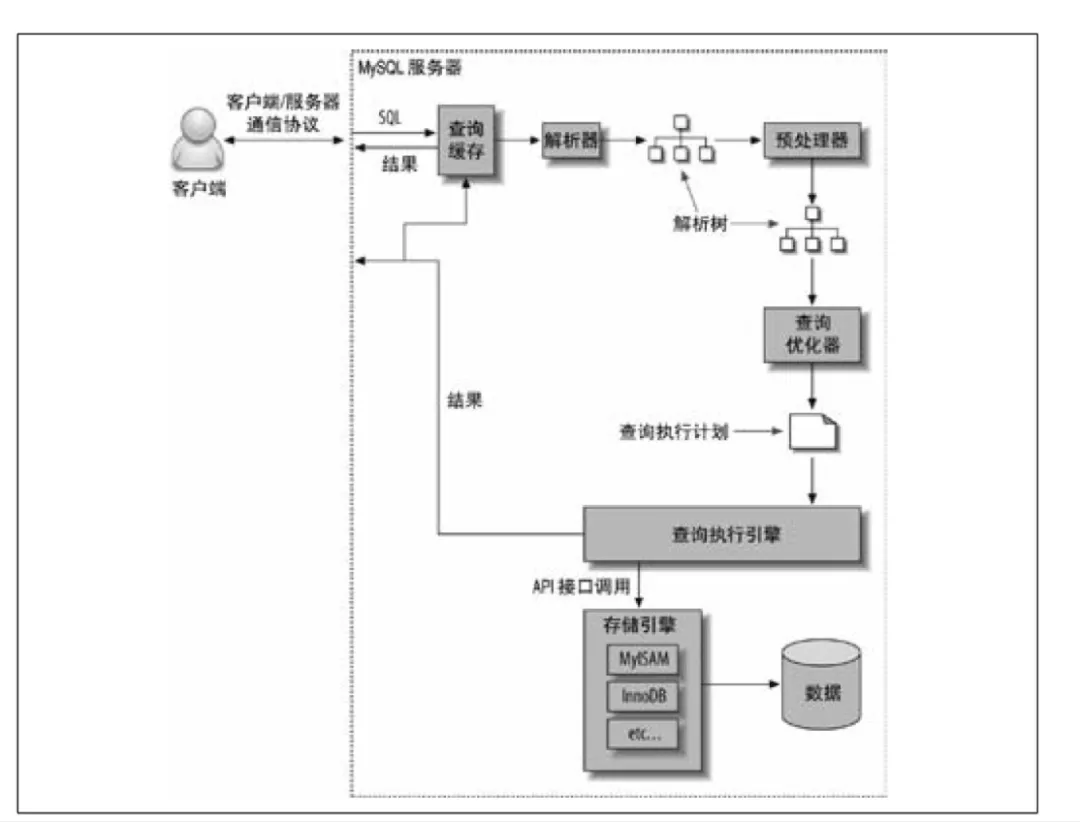 861-SQL 查询语句是如何执行的