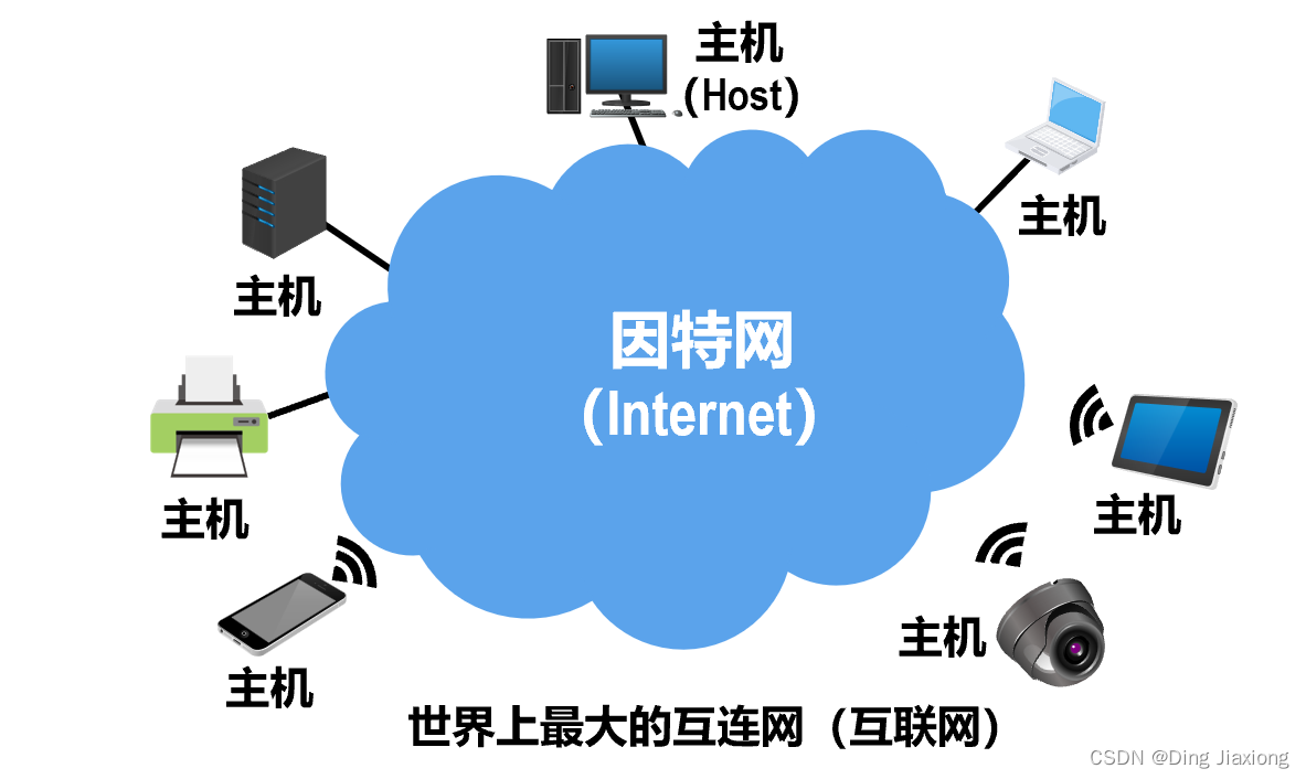 因特网的过去图片