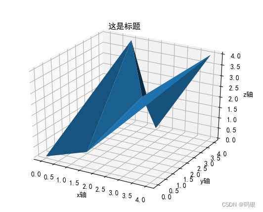 python--matplotlib(4)