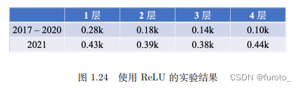 【李宏毅机器学习2021春】01-机器学习基本概念介绍