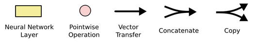 【RNN架构解析】LSTM 模型