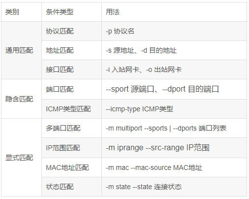 [外链图片转存失败,源站可能有防盗链机制,建议将图片保存下来直接上传(img-hKzVjghL-1684315758730)(C:\Users\86138\AppData\Roaming\Typora\typora-user-images\image-20230517165705991.png)]