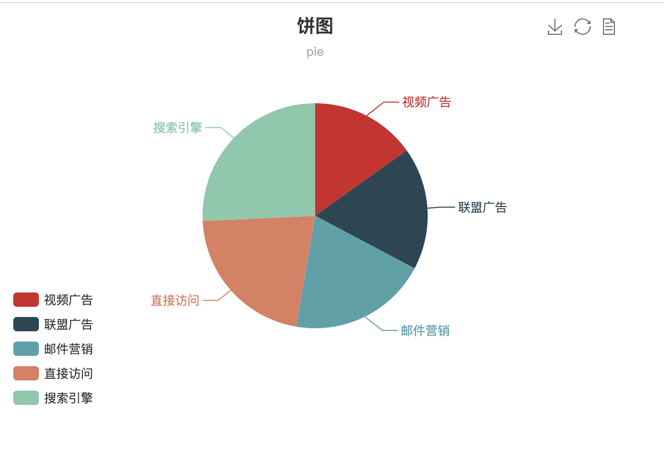 echarts饼图配置项_echarts好看的饼图配色