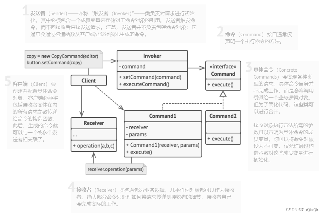 23种设计模式（二十一）——命令模式【行为变化】