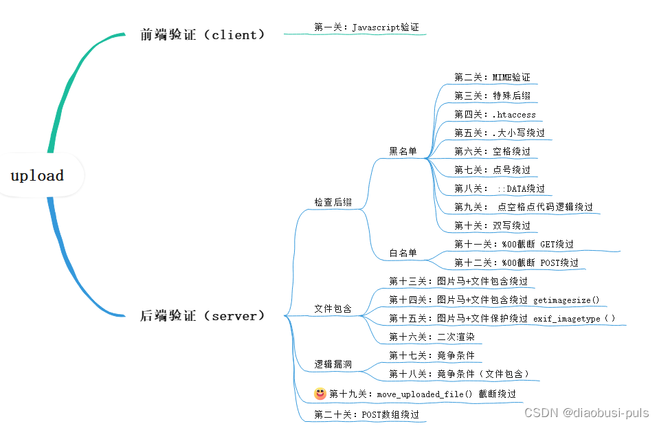 ここに画像の説明を挿入します