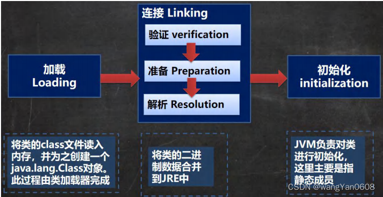 [外链图片转存失败,源站可能有防盗链机制,建议将图片保存下来直接上传(img-qaozsEoo-1672246513036)(C:\Users\Administrator\AppData\Roaming\Typora\typora-user-images\1671116936012.png)]