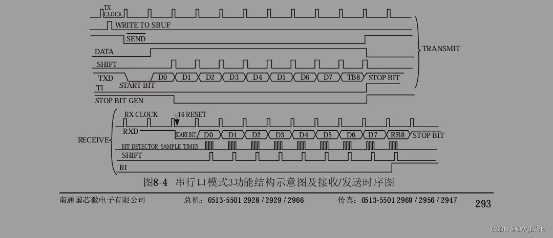 stc12c5a08s2引脚图图片