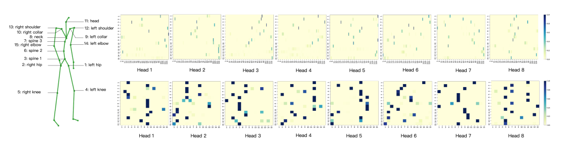 A Spatio-temporal Transformer for 3D Human Motion Prediction_Eric.Peng的 ...