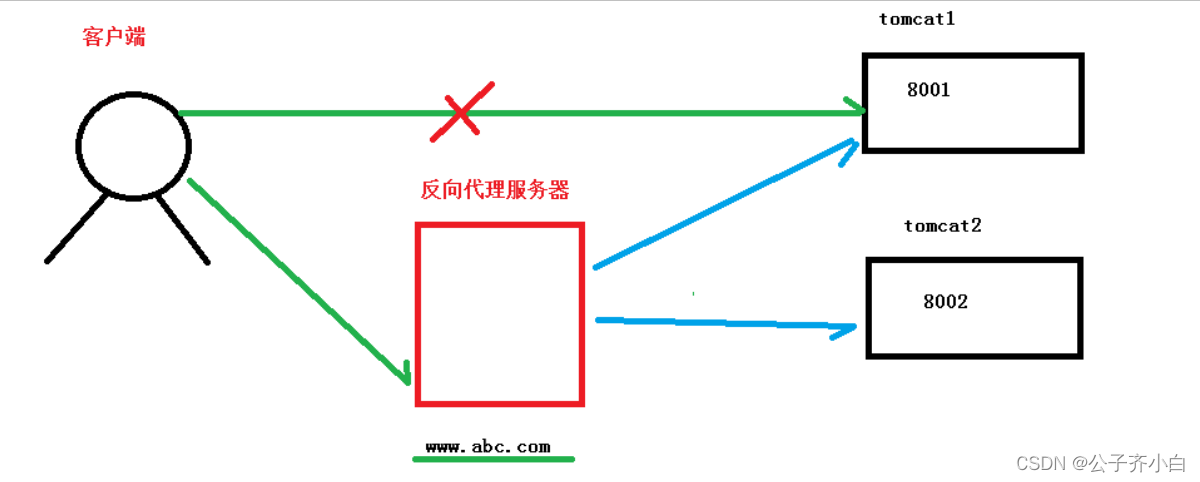 ここに画像の説明を挿入