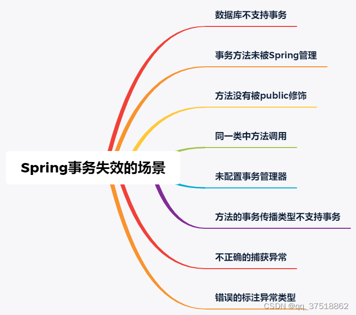 Spring事务失效的场景