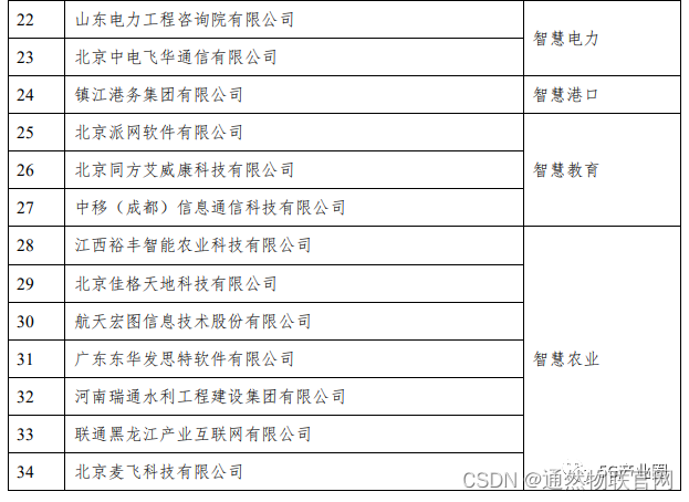 100家！第一批5G应用解决方案供应商推荐名录