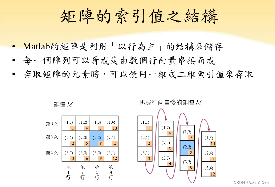 Basic operations of arrays in java - Programmer Sought