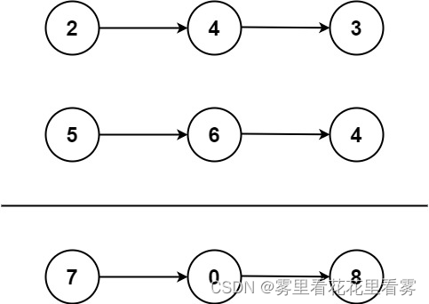 【每日一题】2. 两数相加